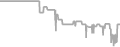 Oceanview Cruise Price History