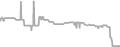 Interior Cruise Price History