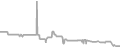 Oceanview Cruise Price History