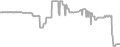 Interior Cruise Price History