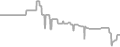 Suite Cruise Price History
