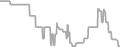 Interior Cruise Price History
