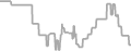Oceanview Cruise Price History
