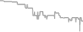 Balcony Cruise Price History