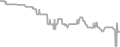 Interior Cruise Price History