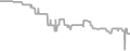 Oceanview Cruise Price History