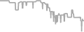 Balcony Cruise Price History