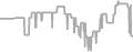 Interior Cruise Price History