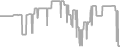 Oceanview Cruise Price History