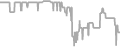 Suite Cruise Price History