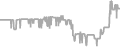 Balcony Cruise Price History