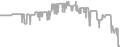 Oceanview Cruise Price History