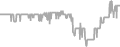 Suite Cruise Price History