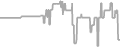 Balcony Cruise Price History