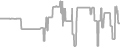 Interior Cruise Price History