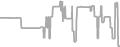 Oceanview Cruise Price History