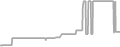 Suite Cruise Price History