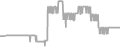 Interior Cruise Price History