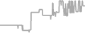 Oceanview Cruise Price History