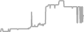 Suite Cruise Price History