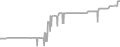 Balcony Cruise Price History