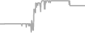 Interior Cruise Price History