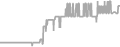 Oceanview Cruise Price History