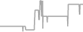 Interior Cruise Price History
