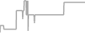 Oceanview Cruise Price History