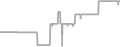 Balcony Cruise Price History