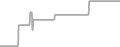Oceanview Cruise Price History