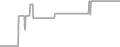 Oceanview Cruise Price History