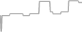 Oceanview Cruise Price History