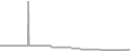 Balcony Cruise Price History