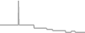 Interior Cruise Price History