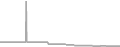Oceanview Cruise Price History