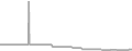 Balcony Cruise Price History
