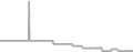 Interior Cruise Price History