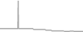 Oceanview Cruise Price History