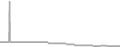 Oceanview Cruise Price History