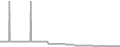 Oceanview Cruise Price History
