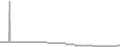Balcony Cruise Price History