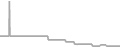 Interior Cruise Price History