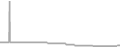 Balcony Cruise Price History