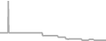 Interior Cruise Price History