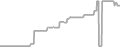 Oceanview Cruise Price History
