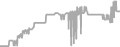 Balcony Cruise Price History