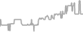 Balcony Cruise Price History