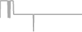Suite Cruise Price History
