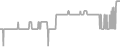 Balcony Cruise Price History